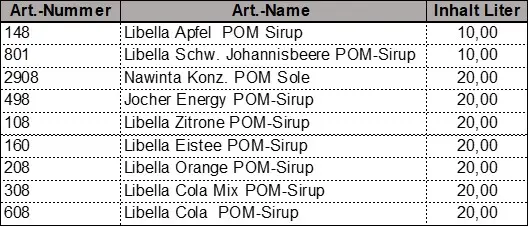 Pom Sirup in Fass